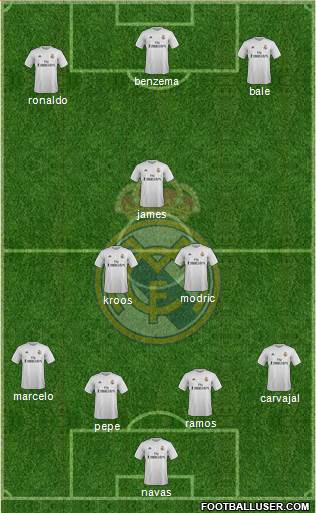 Real Madrid C.F. Formation 2016