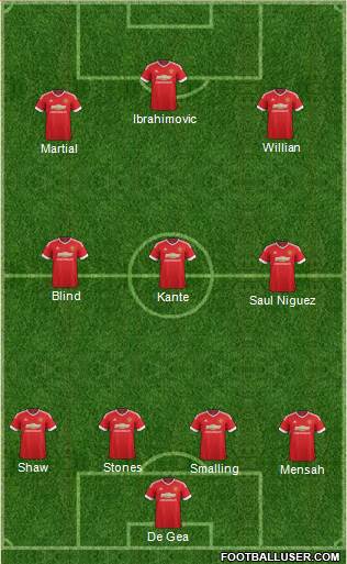 Manchester United Formation 2016