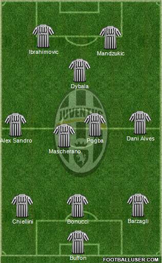 Juventus Formation 2016