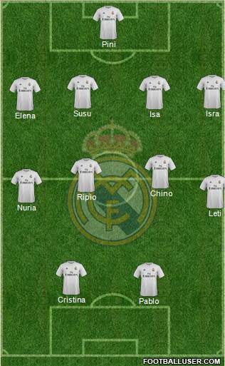 Real Madrid C.F. Formation 2016