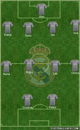Real Madrid C.F. Formation 2016