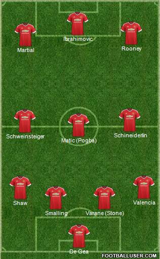 Manchester United Formation 2016