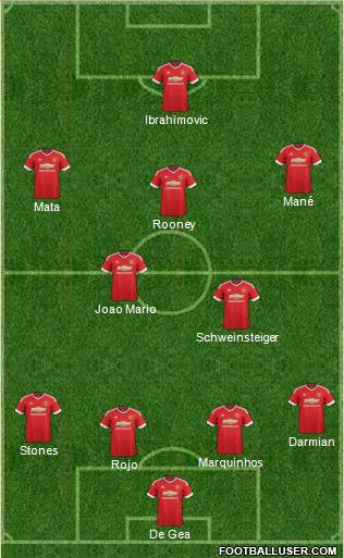 Manchester United Formation 2016