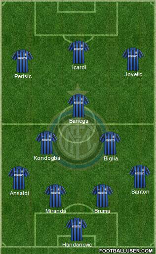 F.C. Internazionale Formation 2016