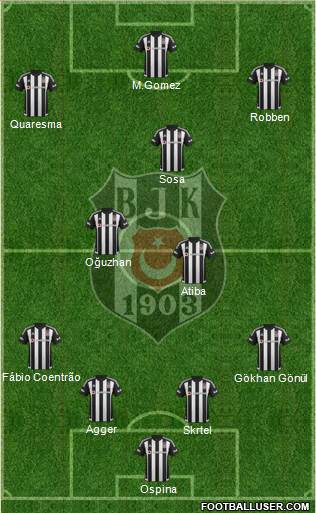 Besiktas JK Formation 2016
