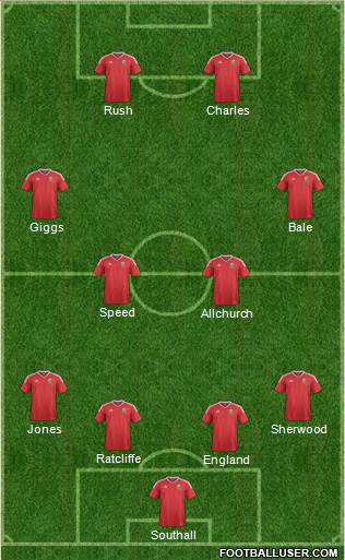 Wales Formation 2016