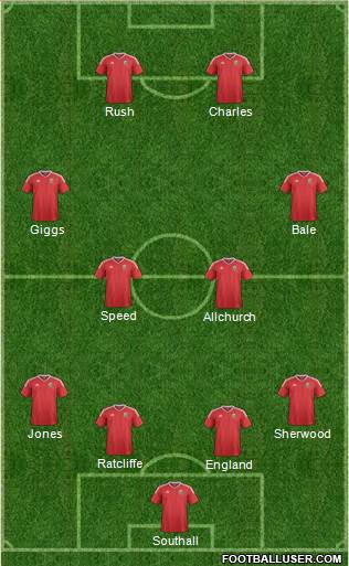 Wales 4-4-2 football formation