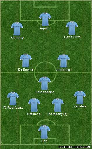 Manchester City Formation 2016