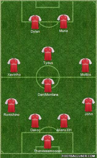 Arsenal Formation 2016