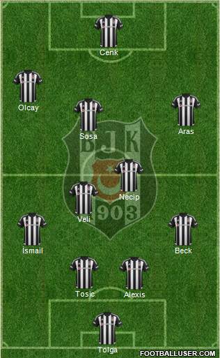 Besiktas JK Formation 2016