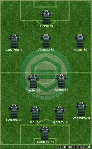 FC Groningen Formation 2016