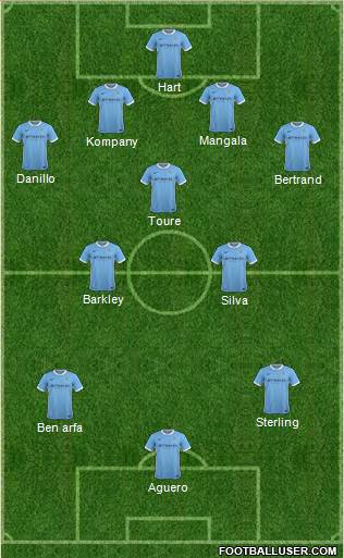 Manchester City Formation 2016