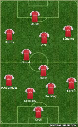 Arsenal Formation 2016