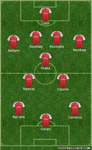 Arsenal Formation 2016