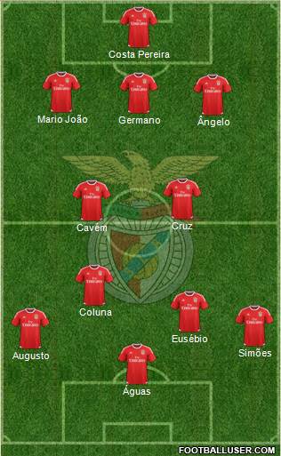 Sport Lisboa e Benfica - SAD 3-4-3 football formation