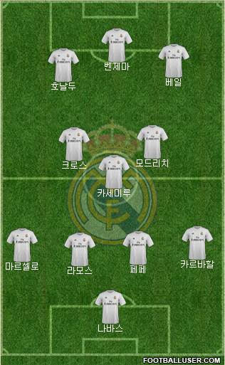 Real Madrid C.F. Formation 2016