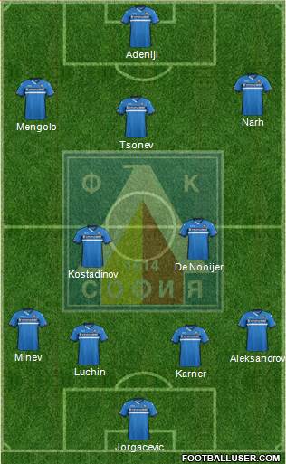 Levski (Sofia) Formation 2016