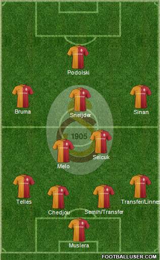 Galatasaray SK Formation 2016
