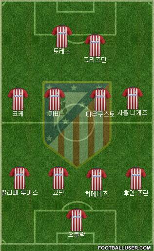 C. Atlético Madrid S.A.D. Formation 2016