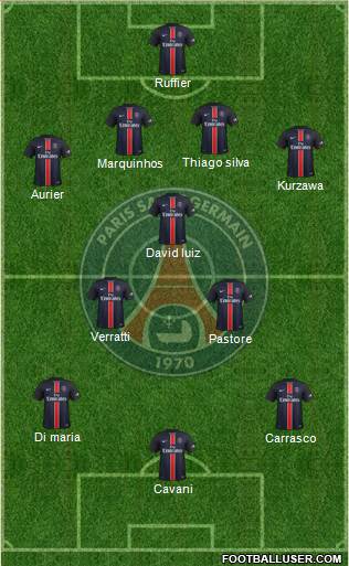 Paris Saint-Germain Formation 2016