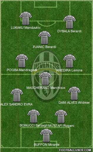 Juventus Formation 2016