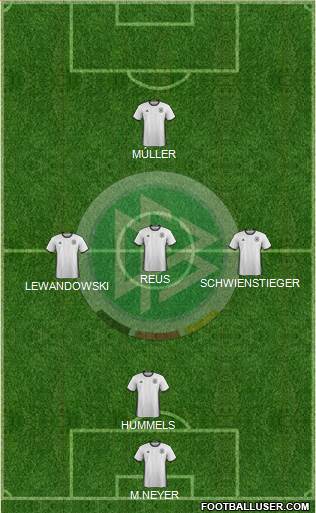 Germany Formation 2016