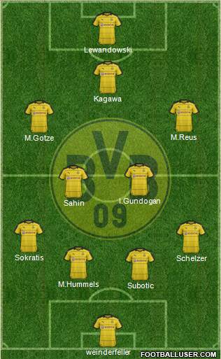Borussia Dortmund Formation 2016