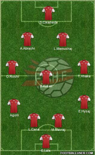 Albania Formation 2016