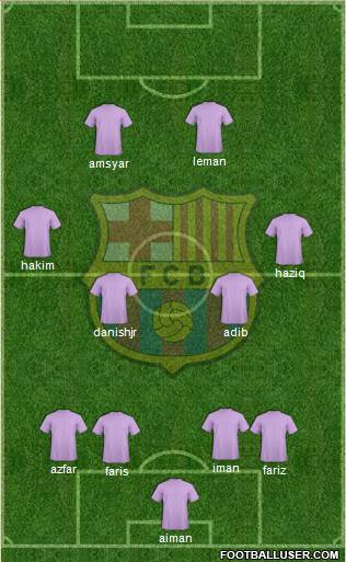 F.C. Barcelona Formation 2016