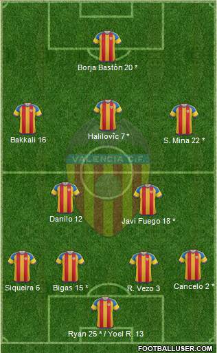 Valencia C.F., S.A.D. Formation 2016