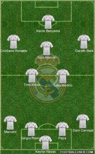 Real Madrid C.F. Formation 2016