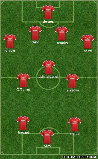 Manchester United Formation 2016