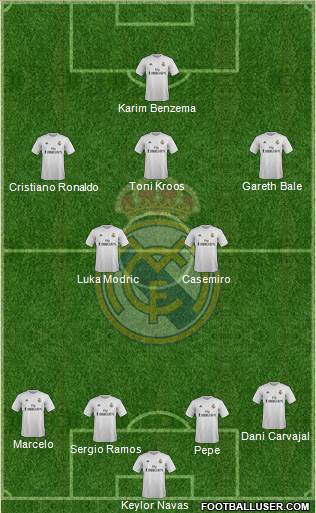 Real Madrid C.F. Formation 2016