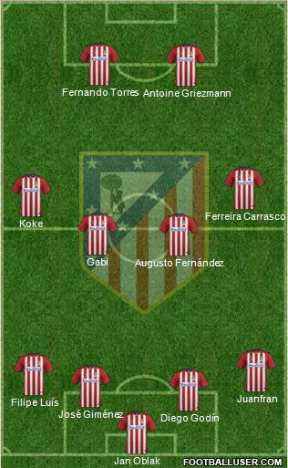 C. Atlético Madrid S.A.D. Formation 2016