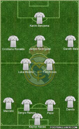 Real Madrid C.F. Formation 2016