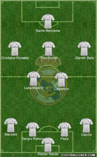 Real Madrid C.F. Formation 2016