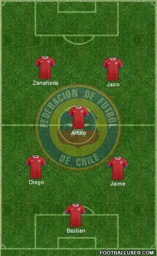 Chile Formation 2016