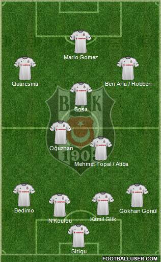 Besiktas JK Formation 2016
