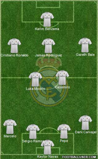 Real Madrid C.F. Formation 2016