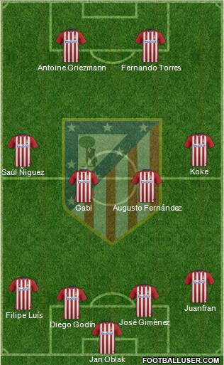 C. Atlético Madrid S.A.D. Formation 2016