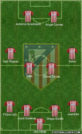 C. Atlético Madrid S.A.D. Formation 2016