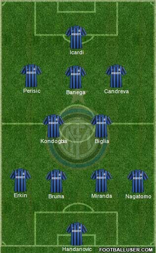 F.C. Internazionale Formation 2016