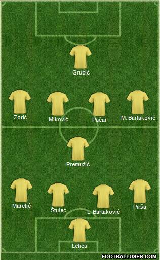 Championship Manager Team Formation 2016