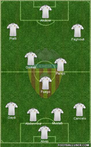 Valencia C.F., S.A.D. Formation 2016