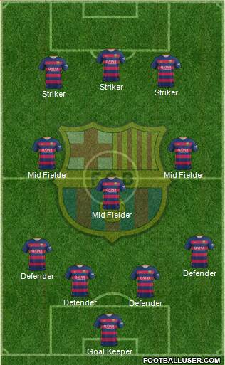F.C. Barcelona Formation 2016