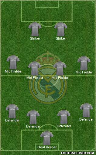 Real Madrid C.F. Formation 2016