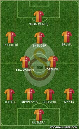 Galatasaray SK Formation 2016
