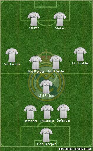 Real Madrid C.F. Formation 2016