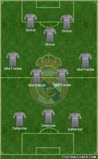 Real Madrid C.F. Formation 2016