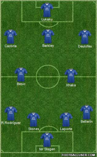 Everton Formation 2016